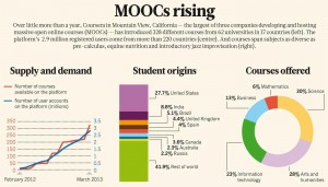 MOOC statistics