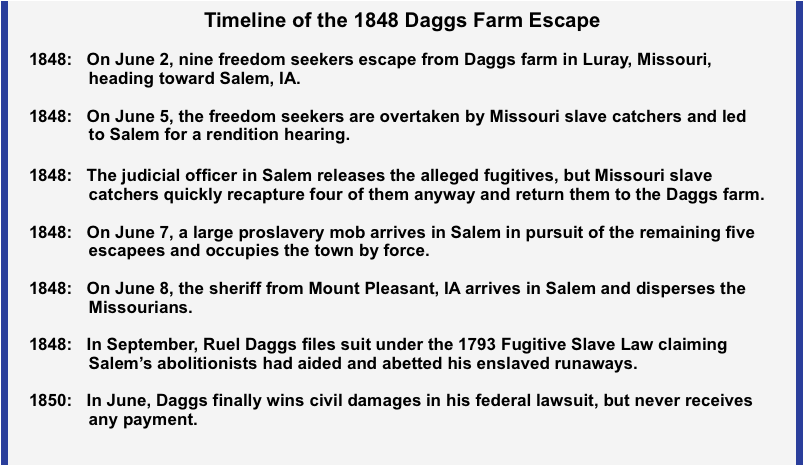 Daggs Farm timeline