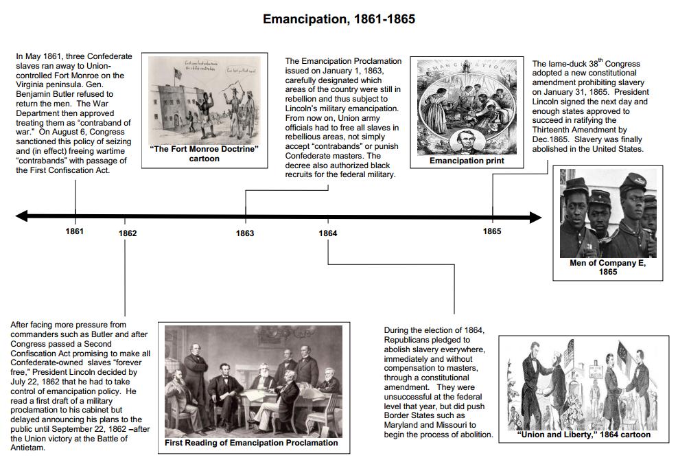 Best Timelines for Emancipation | Emancipation Digital Classroom