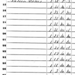 slave schedule 1850