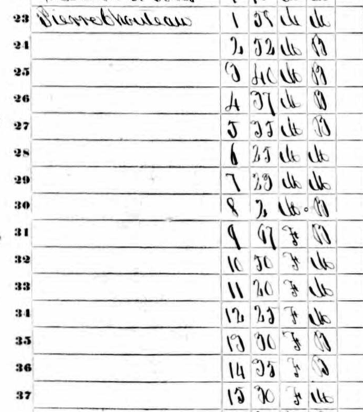 Chouteau Slave Schedule