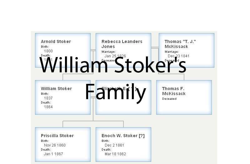 Stoker Family Tree